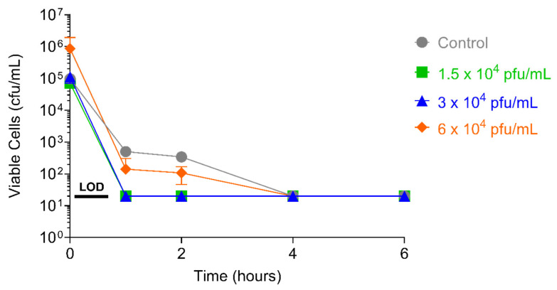 Figure 11