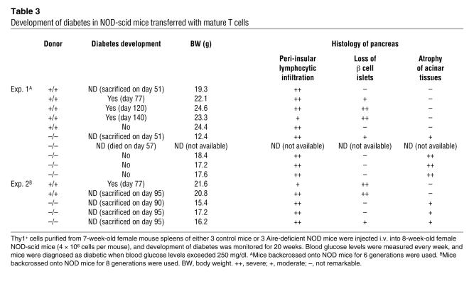 graphic file with name JCI0626971.t3.jpg