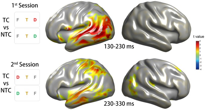 Figure 7