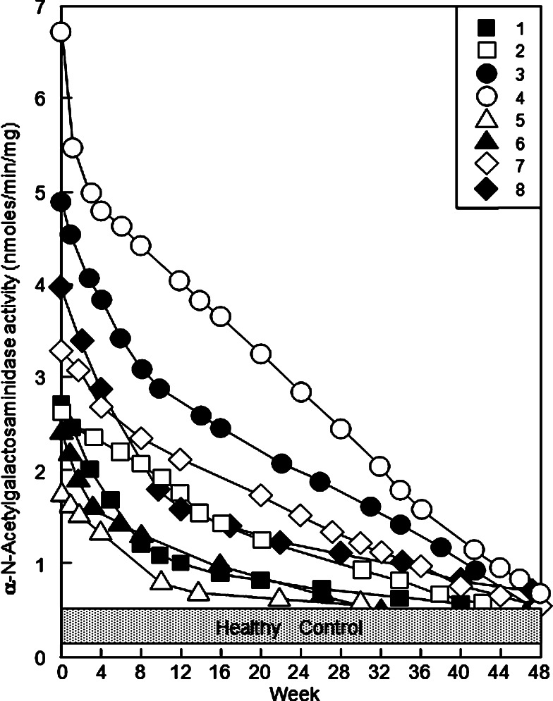 Fig. 3