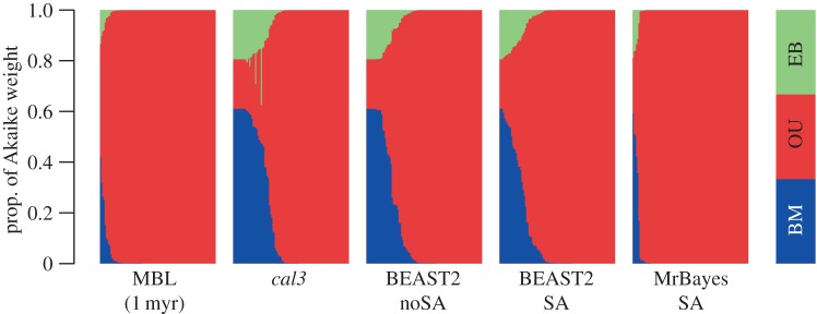 Figure 2.