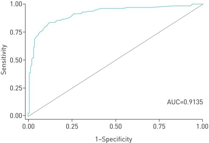 FIGURE 1