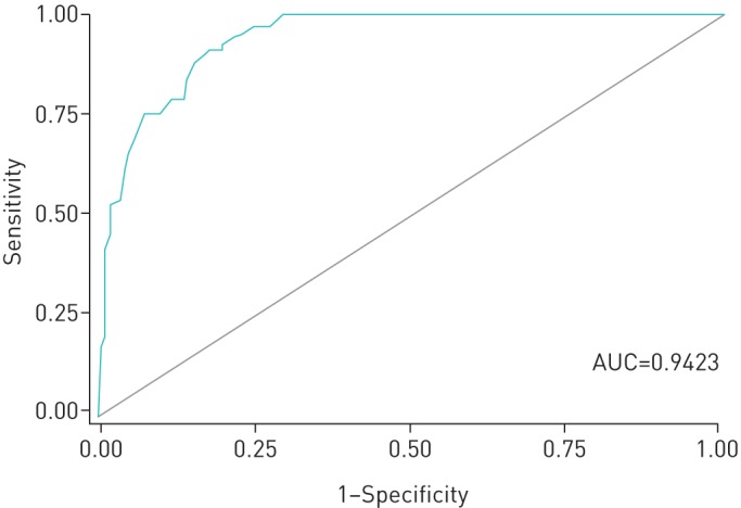 FIGURE 2