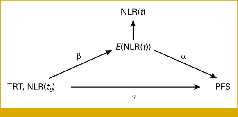 FIG 1.