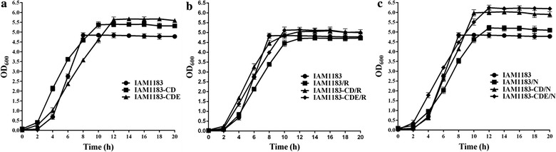 Fig. 3