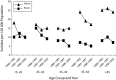 FIGURE 2—