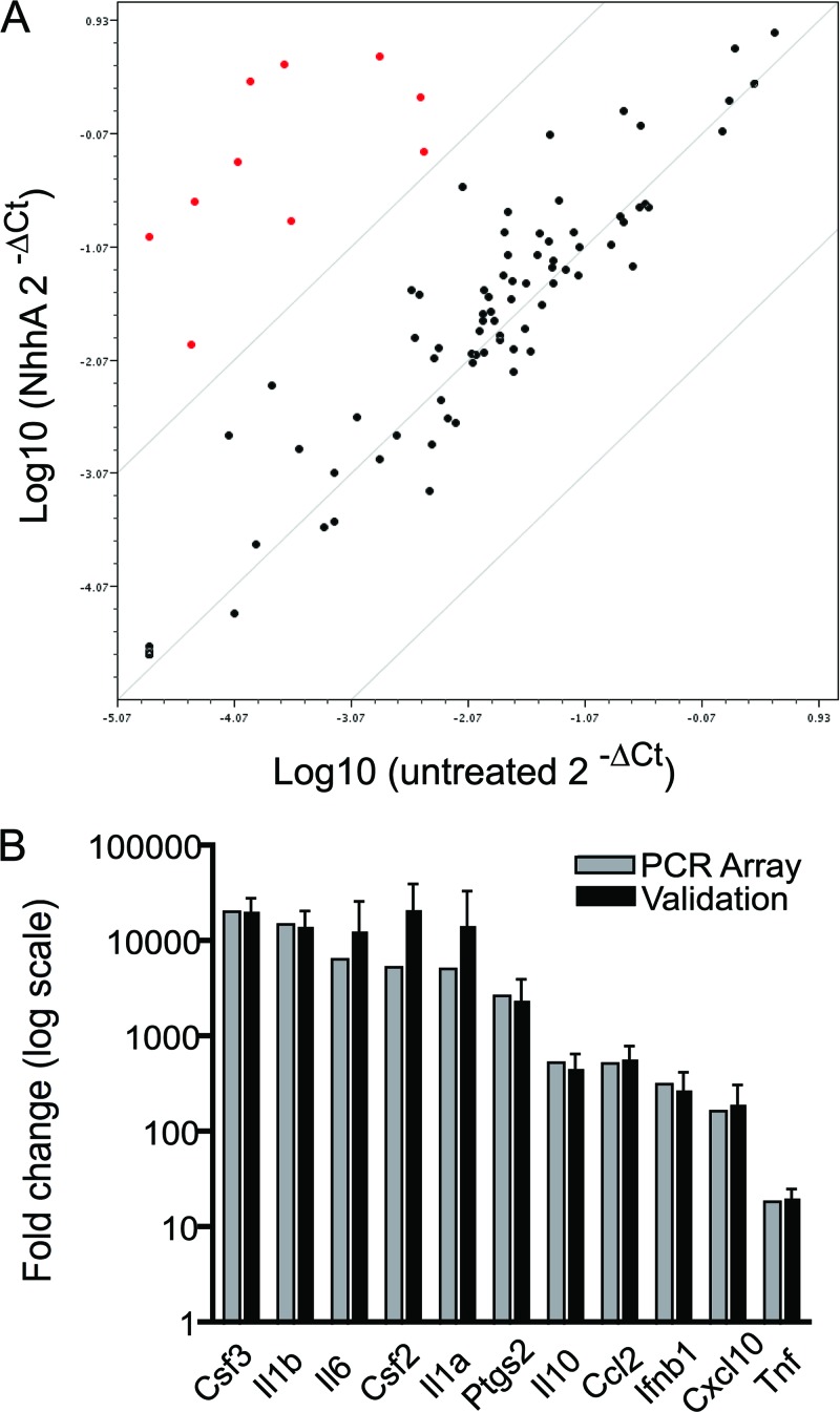 Fig 4