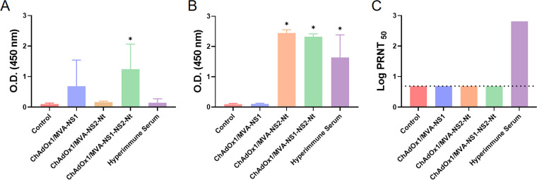 FIG 6