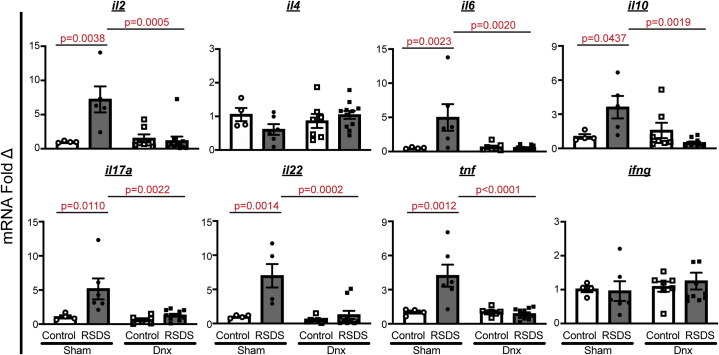 Figure 7