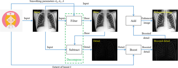 Figure 1.