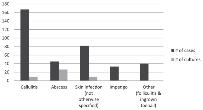 Figure 1)