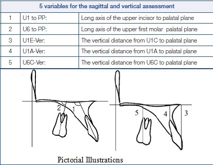 [Table/Fig-6]: