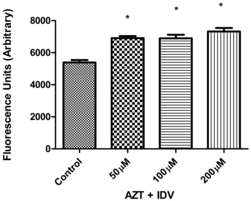 Fig. 2