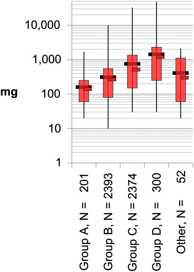 FIG. 3.