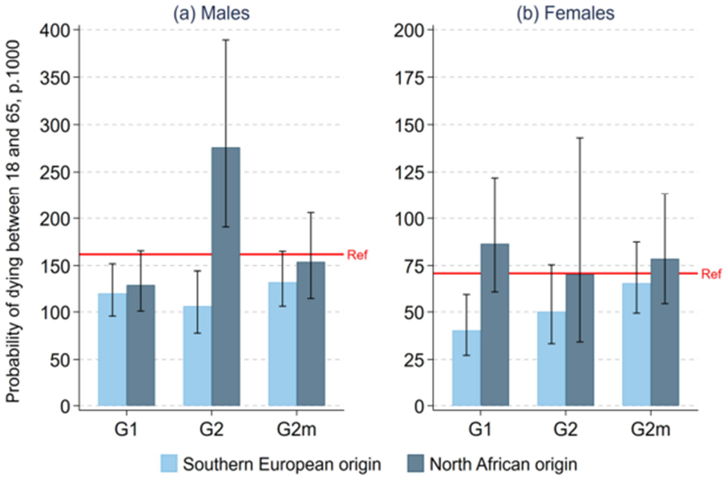 Figure 1: