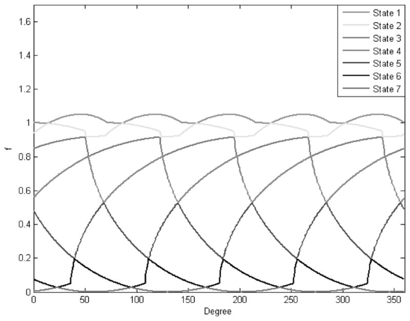 FIGURE 4