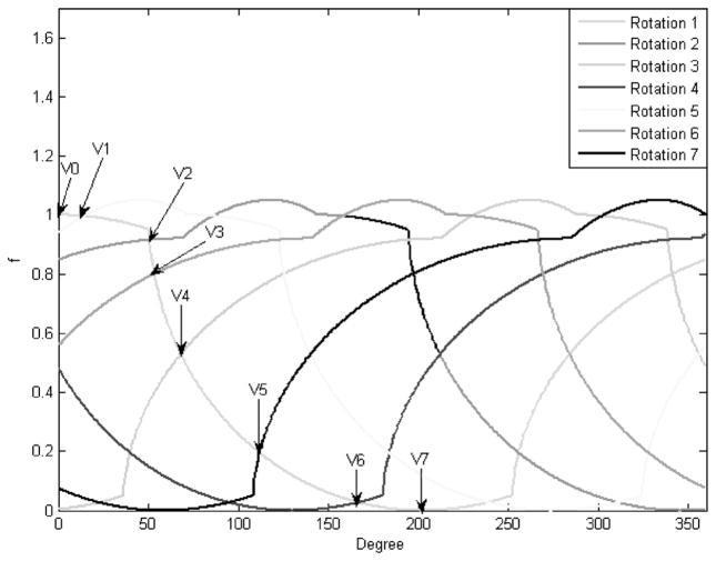 FIGURE 3