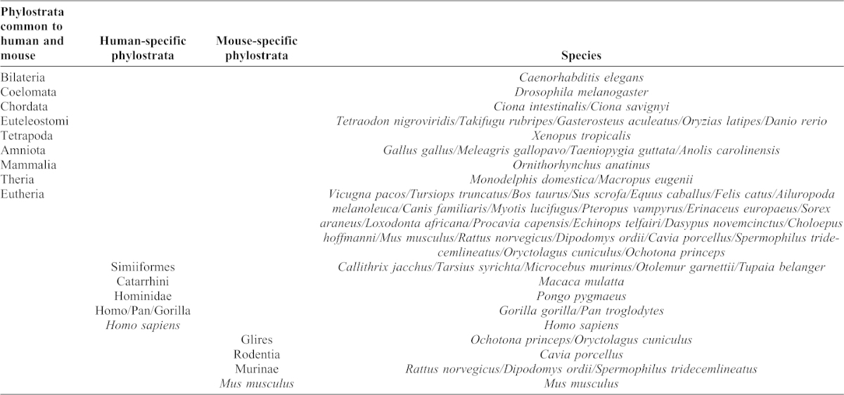 graphic file with name bio-02-12-1402-t01.jpg