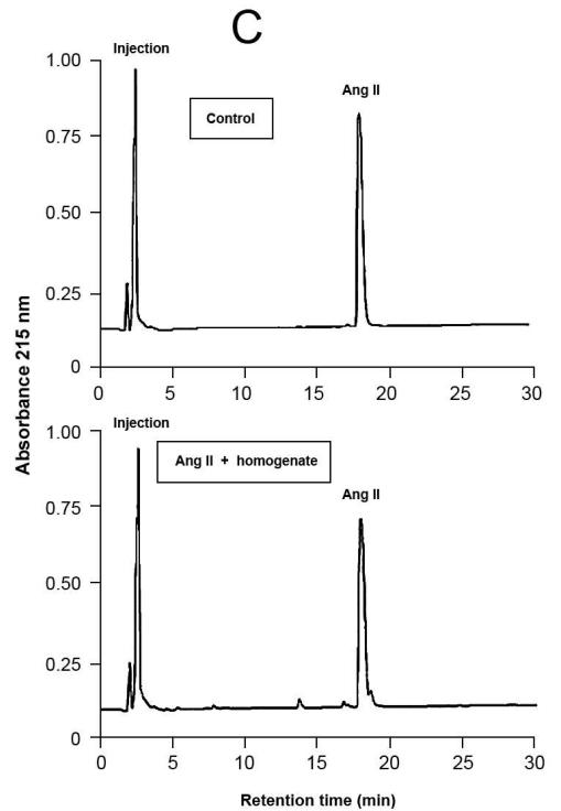 Fig.4