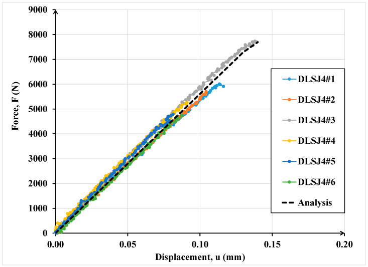 Figure 15