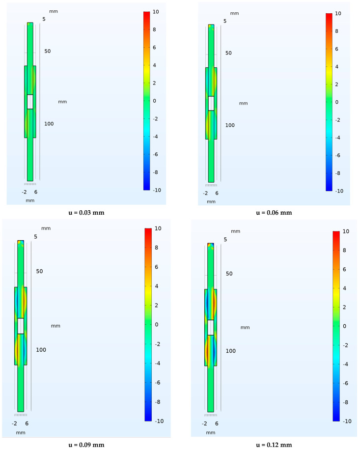 Figure 17