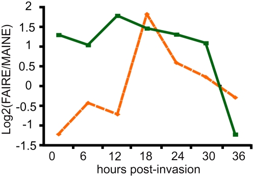 Figure 6.