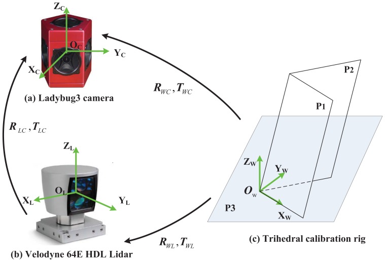 Figure 1.