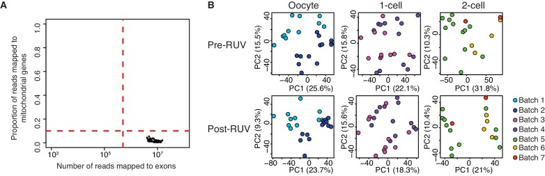 Figure 1—figure supplement 2.