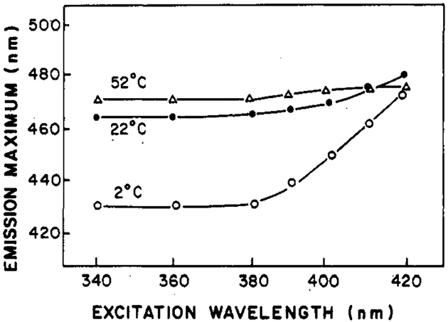 FIGURE 13: