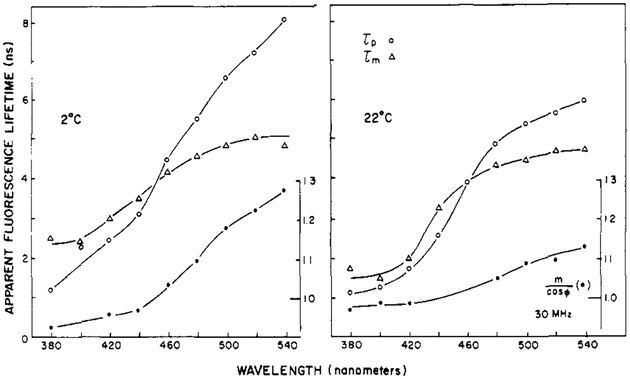 FIGURE 9: