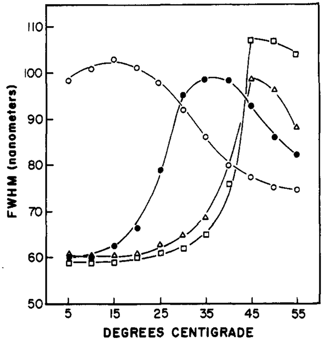 FIGURE 7: