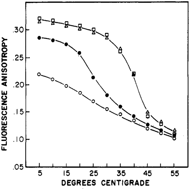 FIGURE 12: