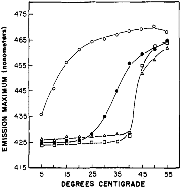 FIGURE 6: