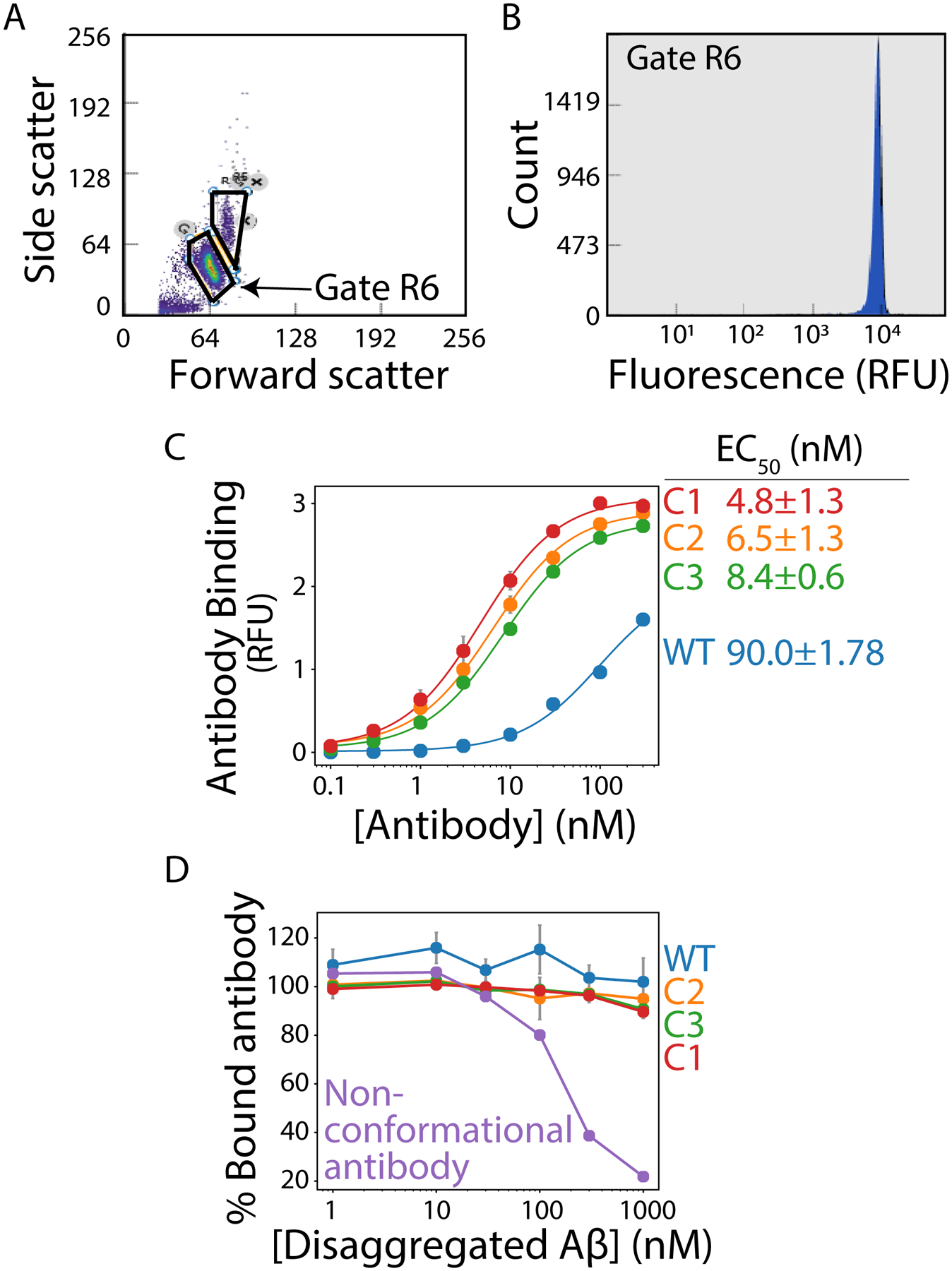 Figure 2.