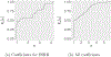 Figure 7: