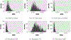 Figure 5: