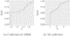 Figure 6: