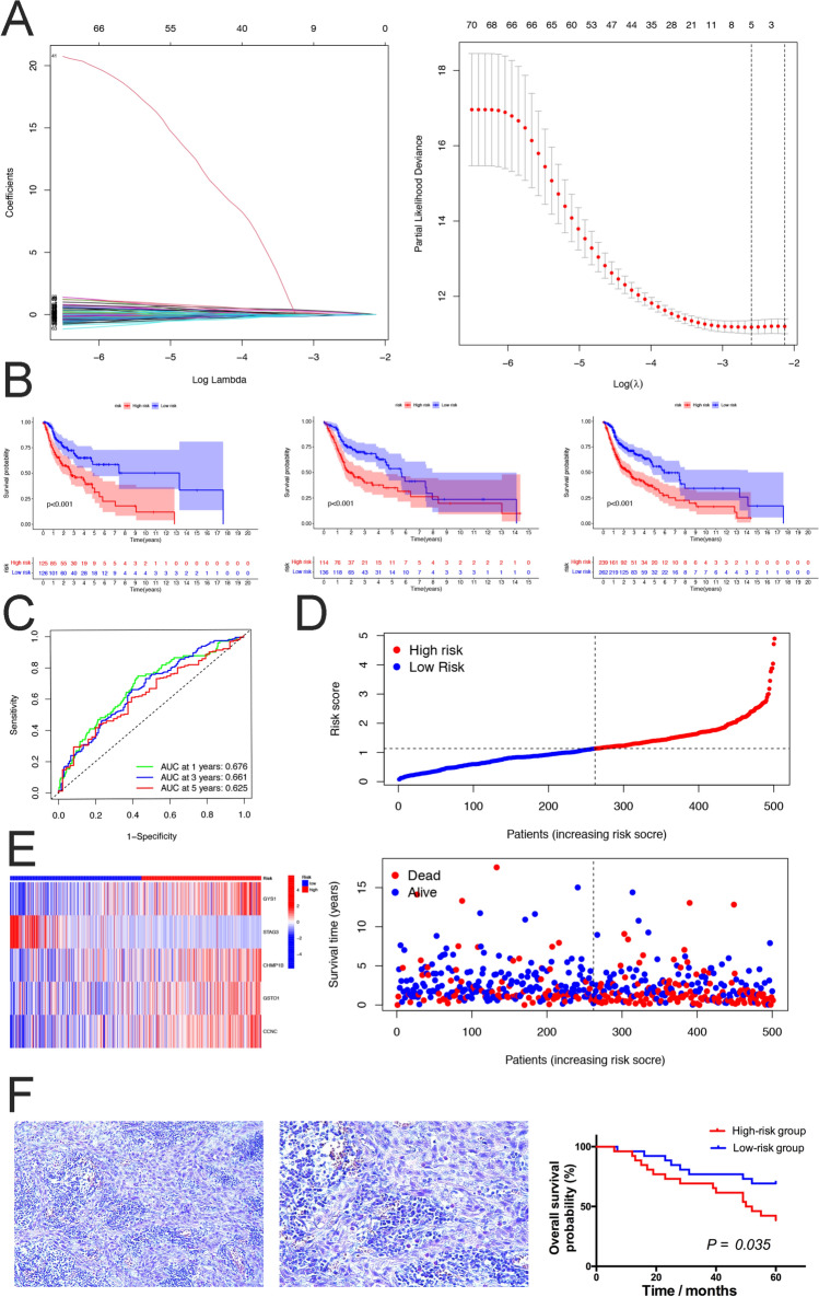 Fig.4