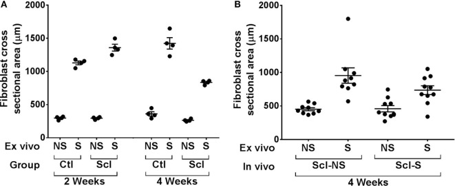 Figure 9