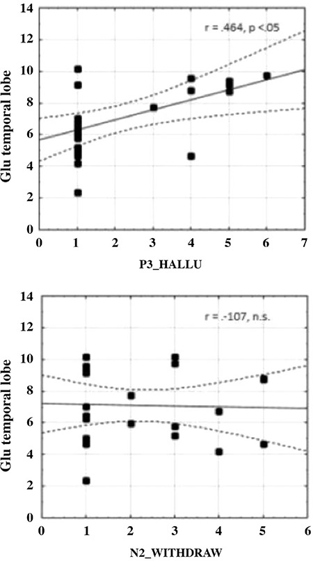 FIG. 5.