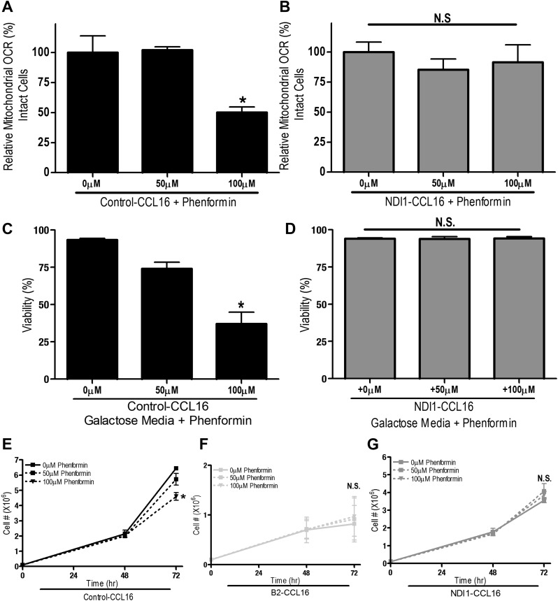 Figure 3—figure supplement 2.