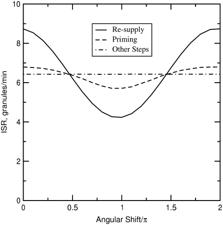 FIGURE 11