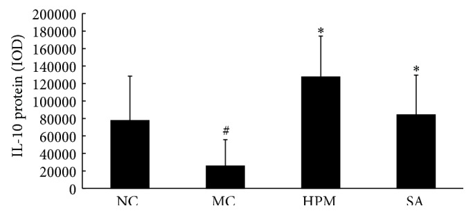 Figure 16