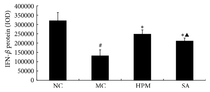 Figure 14