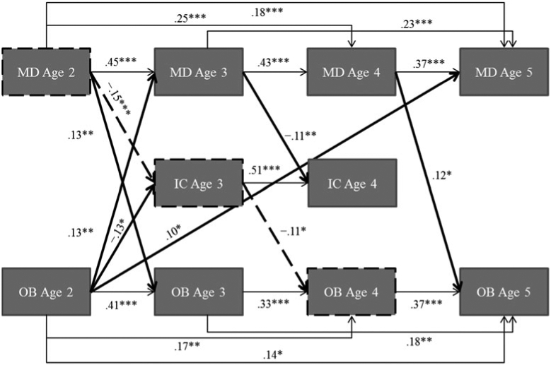 Figure 5.