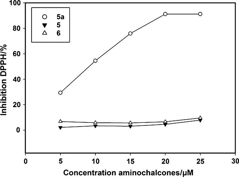 Fig. 2