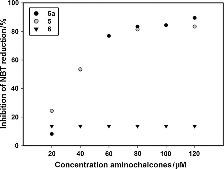 Fig. 3