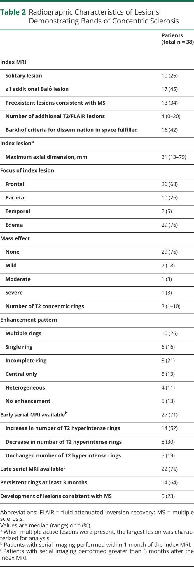 graphic file with name NEUROLOGY2021170506T2.jpg