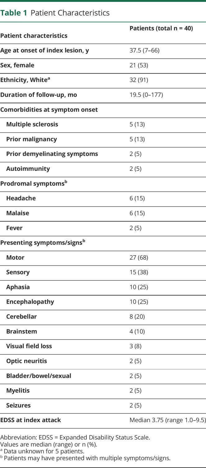 graphic file with name NEUROLOGY2021170506T1.jpg