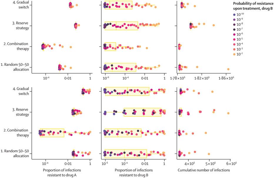 Figure 3: